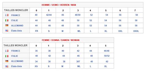 moncler coat size chart.